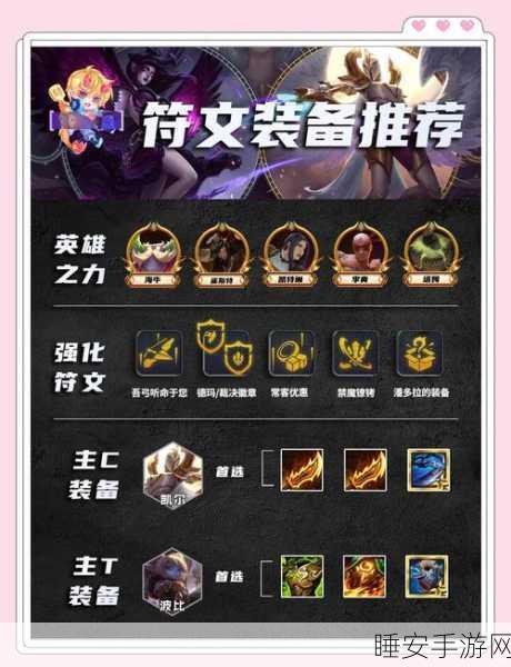 复苏的魔女凯瑟琳,顶尖阵容搭配策略与实战解析