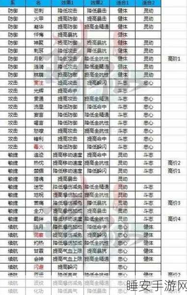2025年诛仙手游,结缘宠物排行,稀有宠选哪个?