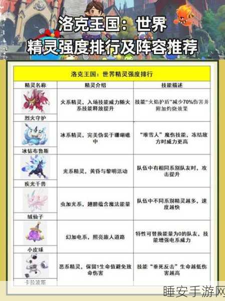 洛克王国,揭秘王国守护者套装获取攻略,赢取荣耀装备!