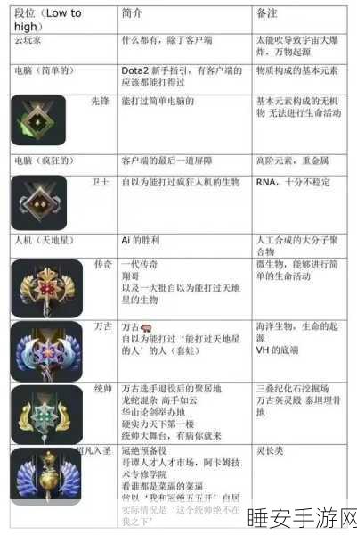 DOTA2天梯积分大揭秘,3600分传奇5的奥秘与积分段位深度剖析