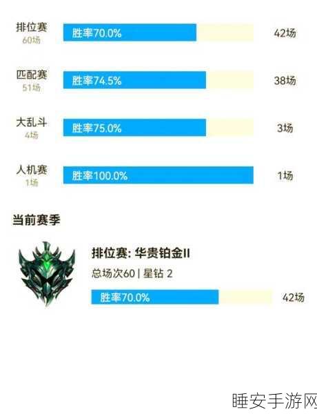 LOL手游上分秘籍,解锁高阶技巧,助你段位飞速晋升!