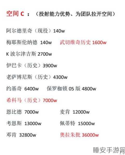 街头篮球高手必备,C位秒板能力值全解析