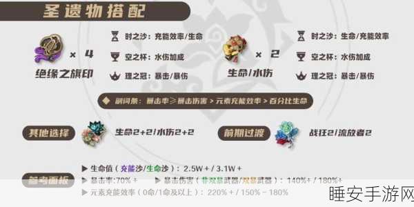 原神夜兰圣遗物深度搭配策略及最新词条优先级分析与推荐指南