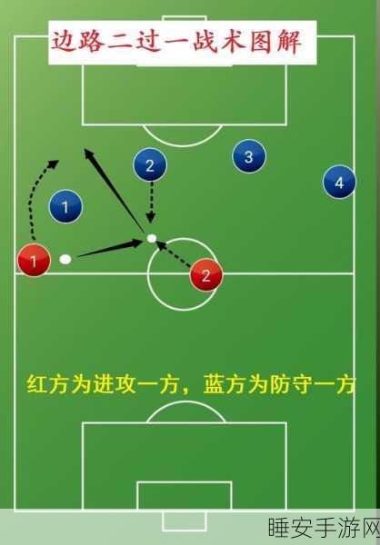 FIFA Online 3,传球大师赛,揭秘绿茵场上的智慧对决与战术布局