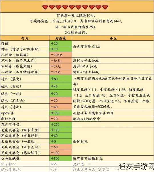 星露谷物语,揭秘法师最爱的神秘礼物,赢取独家游戏礼包!
