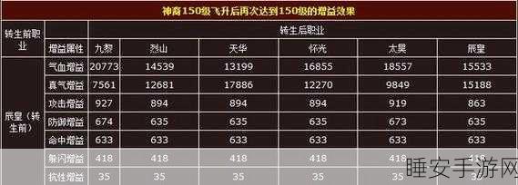 诛仙手游飞升攻略,揭秘150级飞升任务全攻略
