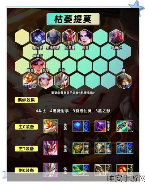金铲铲之战,神射提莫阵容深度解析与实战攻略