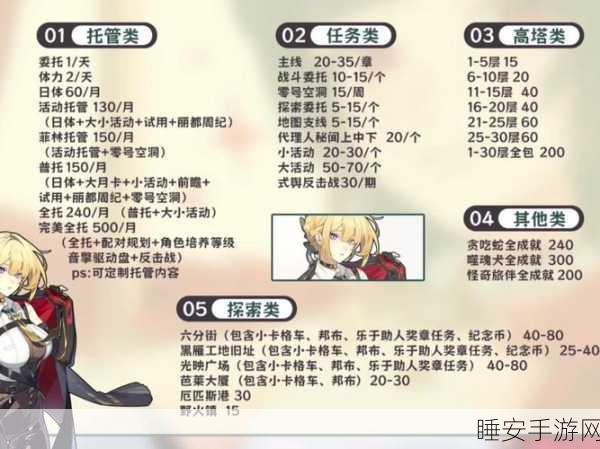 绝区零深度攻略,全面掌握高坂纪念币高效获取策略