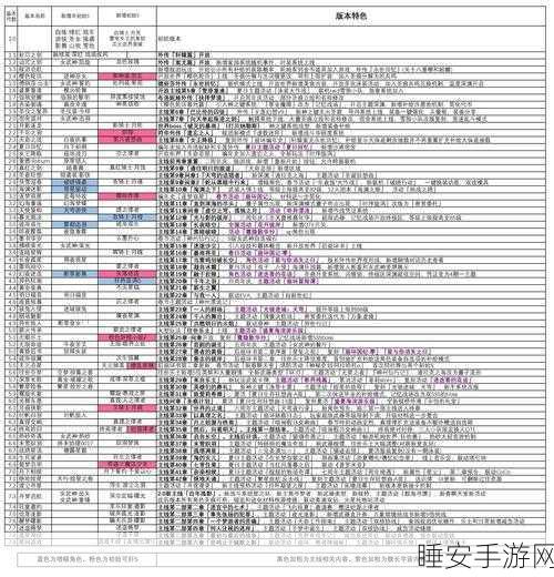 崩坏三玩家必看,OPPO渠道服转官服全攻略