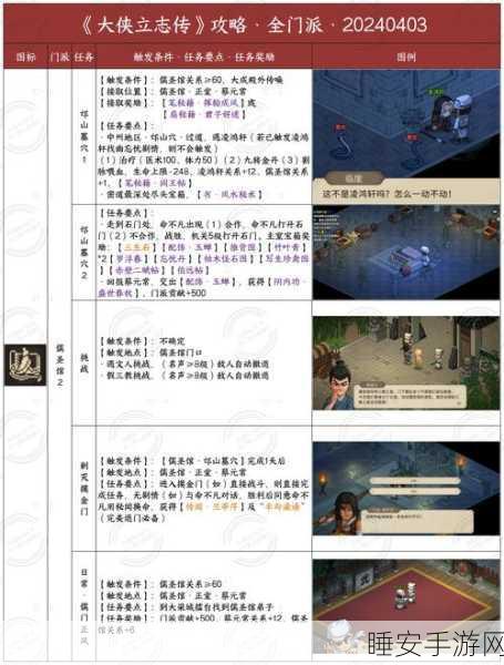 大侠立志传,揭秘神捕门加入攻略,成就江湖神捕梦