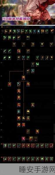 DNF红眼玩家必看，红眼QP技能加点全攻略