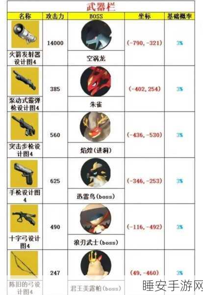 幻兽帕鲁·殁殃高效召唤攻略,揭秘快速解锁秘籍