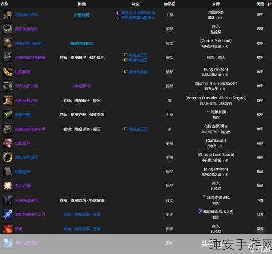 WLK增强萨属性优化指南，打造顶尖战斗与生存能力