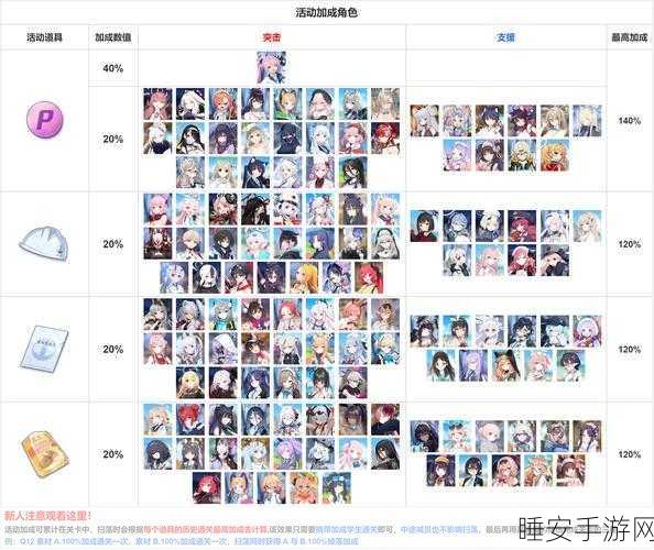 公主连结深度解析，香澄魔法少女的培养价值与技能强度