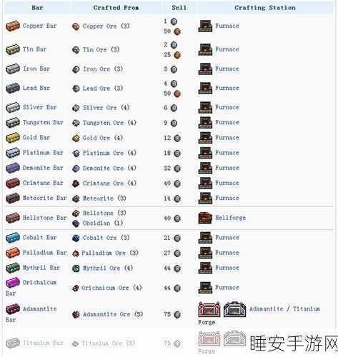 泰拉瑞亚,解锁秋日美味,南瓜派制作全攻略