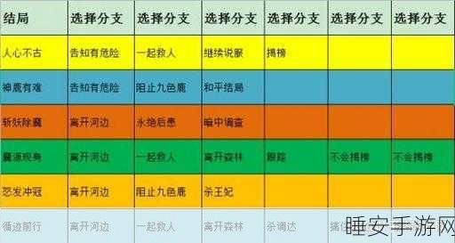 梦幻西游任务全解析,探索多样挑战,赢取丰厚奖励
