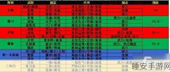 苍之骑士团2,费尔南多强度解析及实战阵容搭配指南
