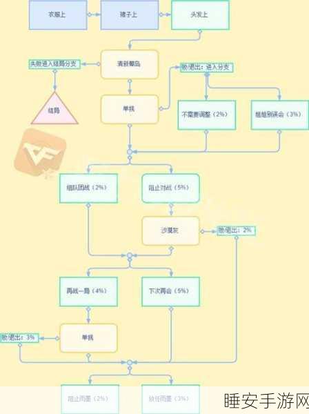 CF手游深度解析,蛇精音效卡与手雷包获取攻略