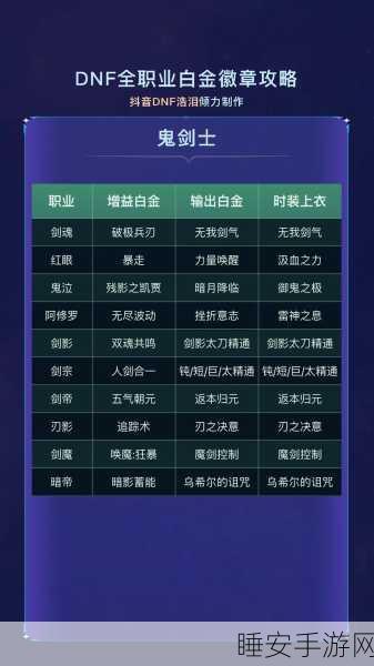 DNF手游徽章获取全攻略,解锁荣耀之路的必备指南