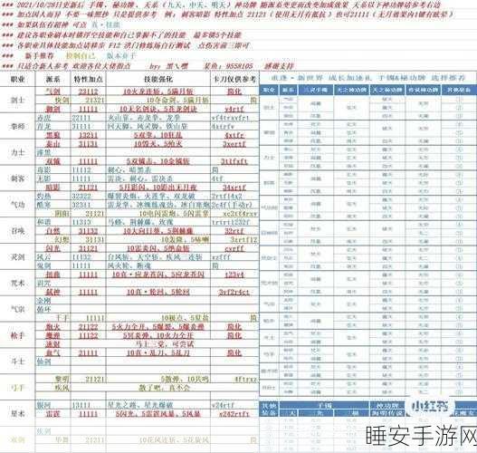剑灵50级新主线武器揭秘，炫酷外形与成长树深度解析