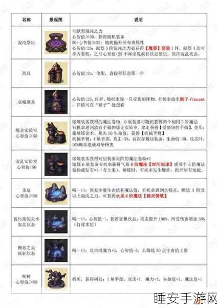 深度解析，不思议迷宫混沌深渊DP高效攻略，解锁隐藏玩法！