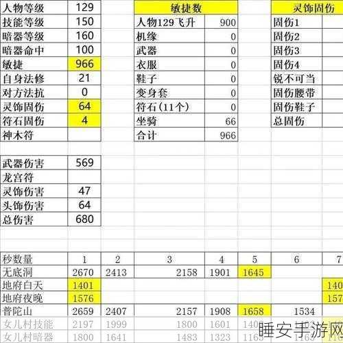 梦幻西游高端攻略,159级三法系速通大鬼小怪实战技巧