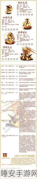 元气骑士炎焱技能解锁攻略,全面指南助你轻松掌握游戏秘籍