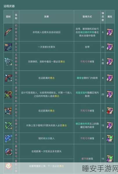 冥河提灯震撼降临,重生细胞手游灵魂收割者大赛全解析