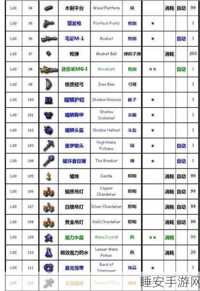泰拉瑞亚高效回魔饰品全解析,助你战场续航无忧