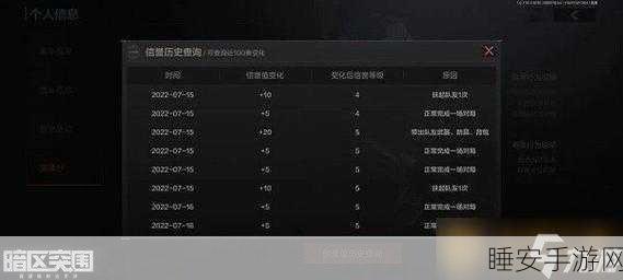暗区突围,信誉等级全解析,揭秘信誉分背后的战场规则与影响