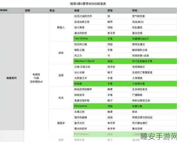 暗黑4揭秘,莉莉丝掉落装备全解析,助你征战地狱