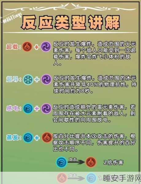 原神爆料,首个内鬼元素反应揭晓,温迪复刻引发万叶玩家热议