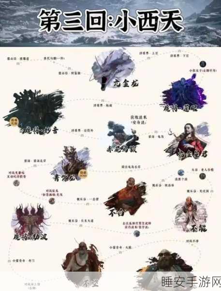 古剑奇谭3深度攻略，解锁全支线任务图文详解