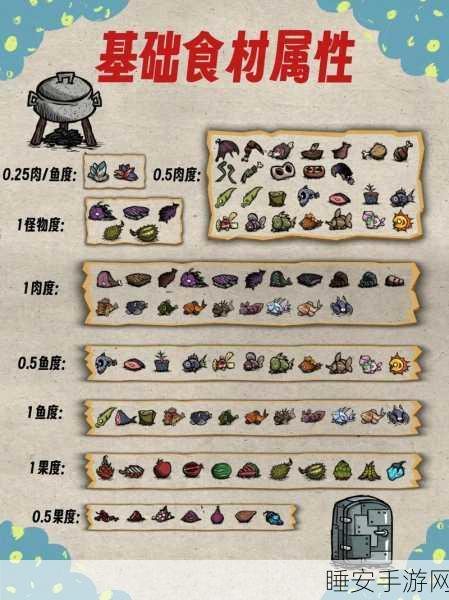 手游新春特辑,2025年春节饥荒挑战赛,这些食物储备策略助你绝境逆袭!