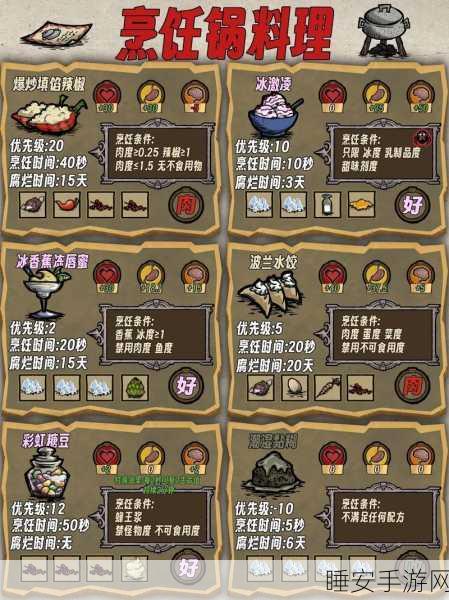 手游新春特辑,2025年春节饥荒挑战赛,这些食物储备策略助你绝境逆袭!