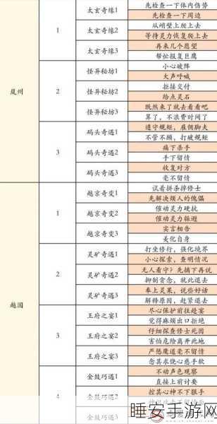 修真之旅新突破，太白山地图全攻略，揭秘通关秘籍与防御门槛
