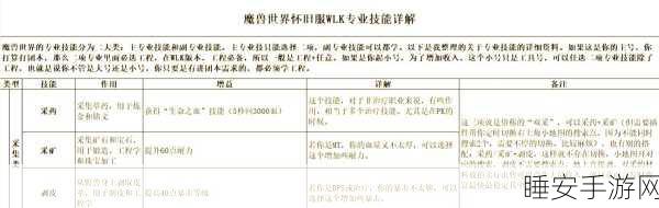 wlk电萨属性优先级:电萨属性优先级分析与优化策略探讨