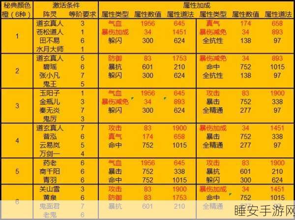 诛仙手游深度解析,橙色阵灵鬼厉实战攻略与评测