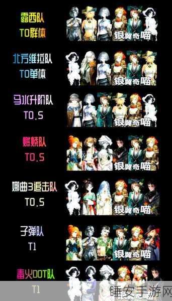 重返未来1999，鬃毛沙砾阵容搭配攻略，解锁战斗新境界