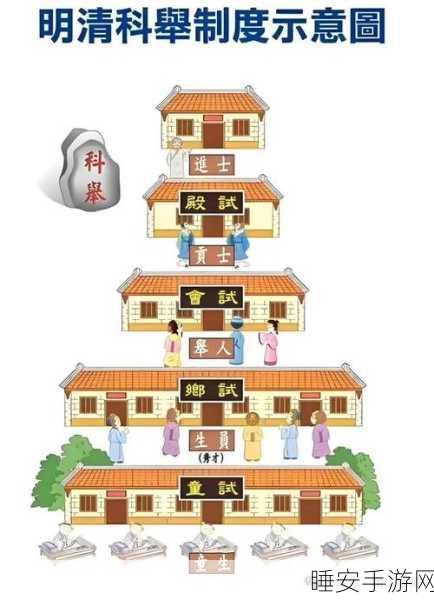 梦幻西游3D科举殿试全攻略,解锁殿试秘籍,登顶状元之路