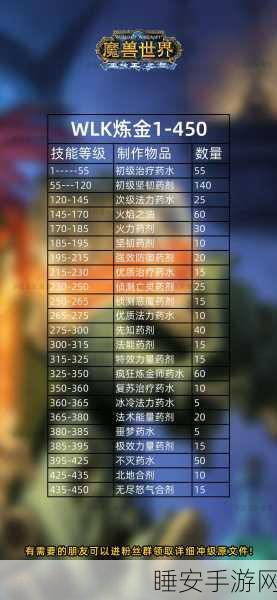 魔兽世界手游版,橙装升级秘籍大公开,材料速刷与高效策略全解析