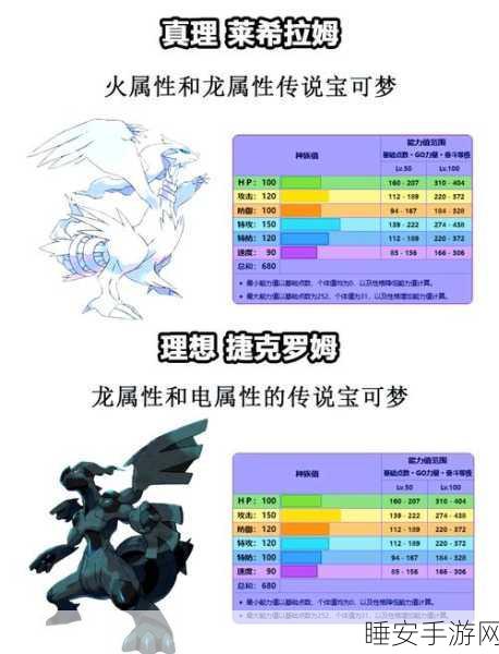 口袋妖怪复刻3D，龙系种族值巅峰解析，竞技场实战评测