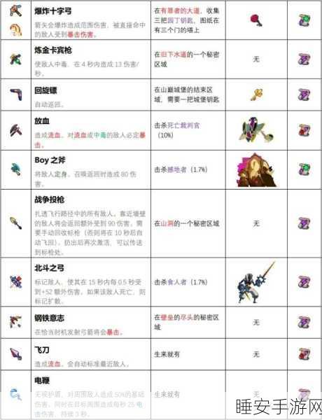 重生细胞战士炫酷装束解锁秘籍,深度剖析装备获取途径与实战技巧