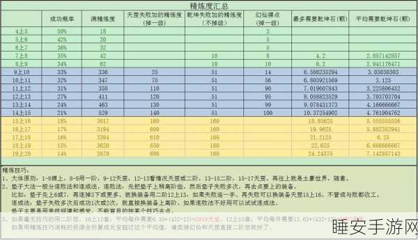 精炼之巅，揭秘完美世界手游精炼16级以上绝密技巧与赛事盛况