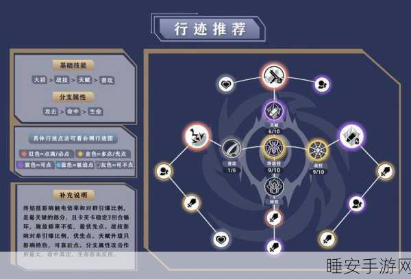 星穹铁道攻略，解锁均衡等级2的全面指南
