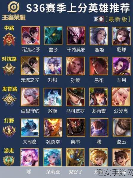 王者荣耀，五大位置难度排行，揭秘上分最容易与最难的英雄角色