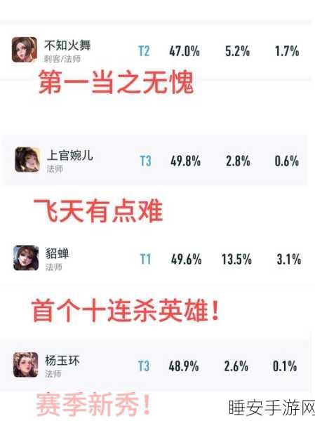 王者荣耀,五大位置难度排行,揭秘上分最容易与最难的英雄角色