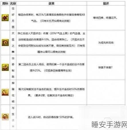 梦幻西游攻略,揭秘召唤兽快速升级的独门秘籍