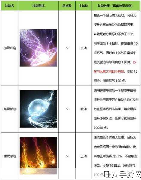 龙族天策终极攻略，解锁大话西游手游海域霸主秘籍