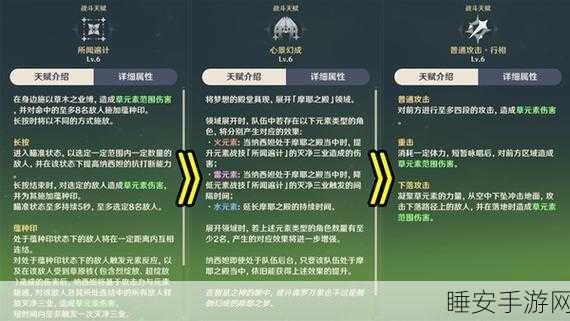 原神草神纳西妲圣遗物副词条搭配攻略，打造极致辅助！